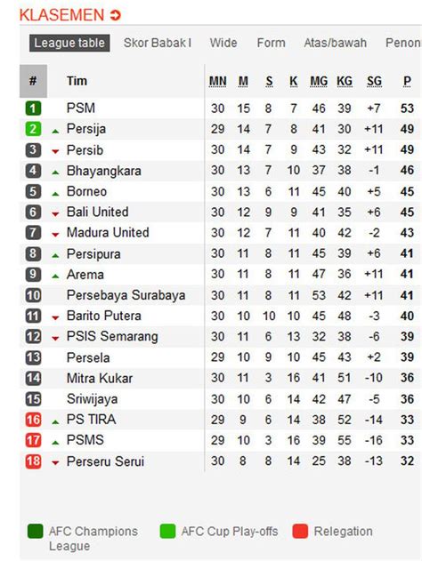 Klasemen Liga 1 2020 Terbaru Hari Ini - Homecare24