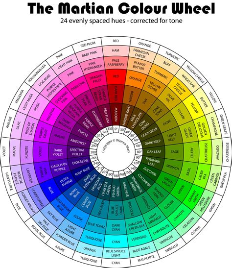 Fashion Color Wheel/Combination | Color wheel, Color theory, Color mixing