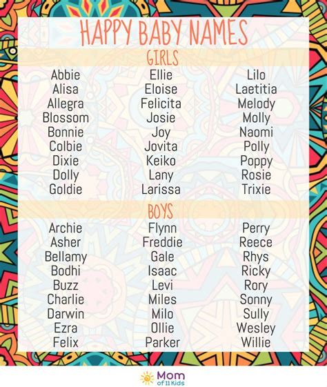 Baby Names 50 Happy Baby Names | Mom of 11 Kids | Baby names, Cute baby names, Baby girl names