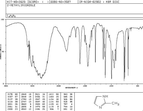 2-Methylimidazole(693-98-1) IR Spectrum