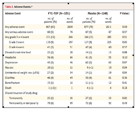 Levels Normal Women Creatinine