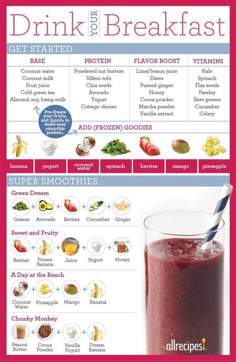 149 best images about Meal Replacement Shake Recipes on Pinterest ...