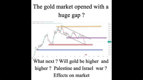 Gold Market Opened with a Gap Weekly Gold Analysis || Weekly Gold Forecast - YouTube