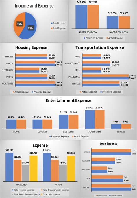 Personal Budget Tracker Excel Spreadsheet Worksheet Xlcsv XL SS PPT ...