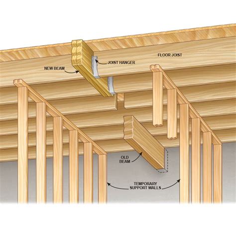 Strongest Wood Beam For Load Bearing