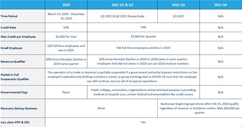 ERC Summary Table - ERCPros