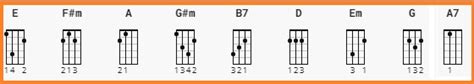 Make It With You Chords and Strumming Pattern