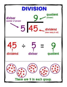 Addition, Subtraction, Multiplication, Division Posters | TPT