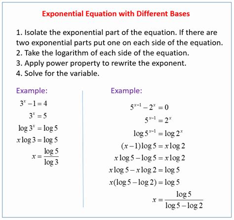 Exponential Functions Worksheet With Answers - Printable Word Searches