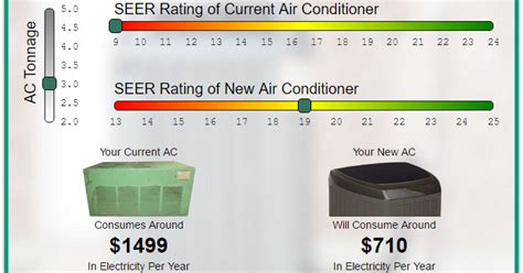 SEER Savings Calculator for Air Conditioners | Kobie Complete