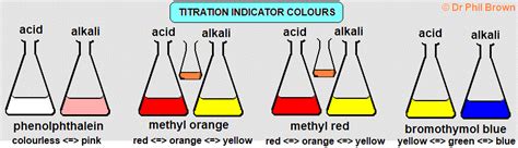 Acid-alkali volumetric titrations calculating concentrations from ...