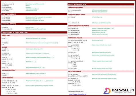 Numpy In Cheat Sheet - Datacademy.ai