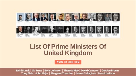 List Of Prime Ministers Of UK (2023 Update) - GkGigs