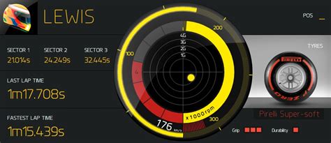 McLaren live F1 data dashboard // Driver analysis in detail