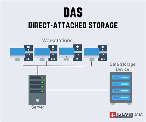 DAS, NAS, or SAN: How to Choose the Best RAID System for Your Needs - SalvageData