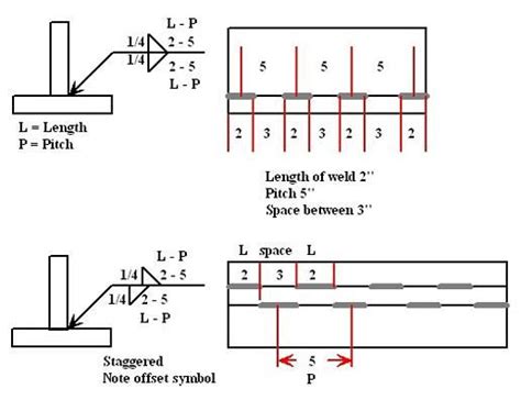 How To Read Welding Symbols | Welding and fabrication, Welding, Welding tips