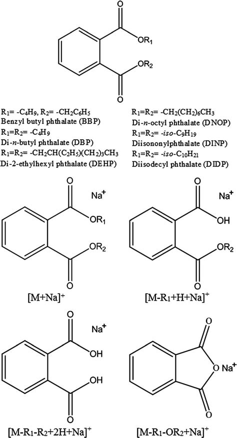 Chemical structure of the six phthalate esters and their corresponding... | Download Scientific ...