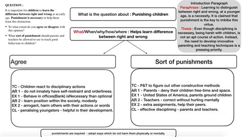 Cambridge Ielts 10 Test 1 Writing Task 2 Ask Ielts Coaching - Riset