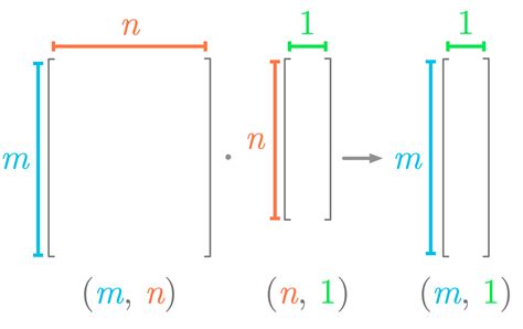 Essential Math for Data Science: Introduction to Matrices and the ...