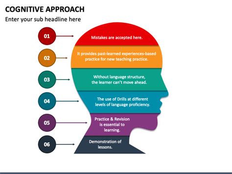 Cognitive Approach PowerPoint and Google Slides Template - PPT Slides