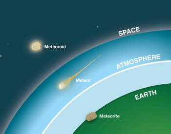 Comet vs asteroid - suitelopez