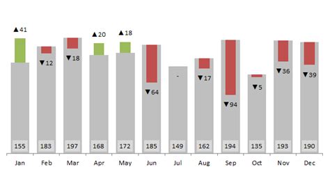 Variance Analysis in Excel - Making better Budget Vs Actual charts - PakAccountants.com ...