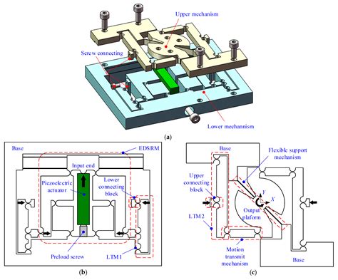 Actuators | Free Full-Text | Design and Simulation of a Single Piezoelectric-Driven Rotary ...