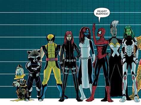 Marvel Heroes Height Comparison Chart...