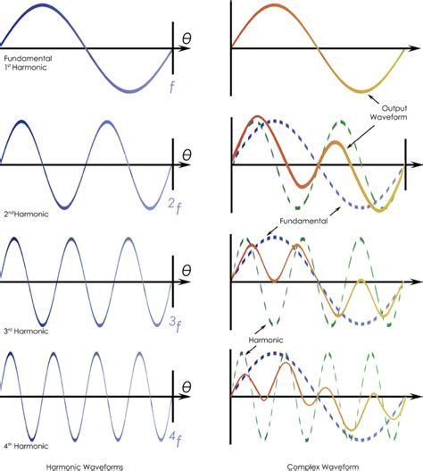 Wavetable Synthesis: The Basics & The Best Wavetables Synths