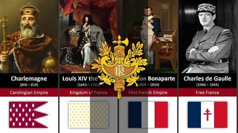 Timeline of the Rulers of France l Timeline of France flag - YouTube