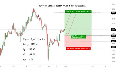 Free-forex-chart-analysis — TradingView