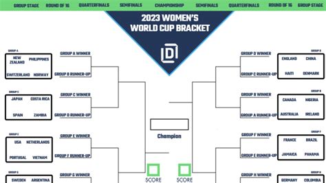 2023 Women's World Cup Printable Bracket, Standings & Results for Group ...