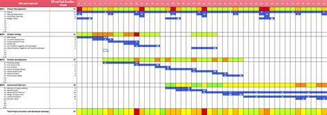 Excel Project Management Template With Gantt Schedule Creation – task list templates