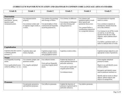 Curriculum Maps for Elementary