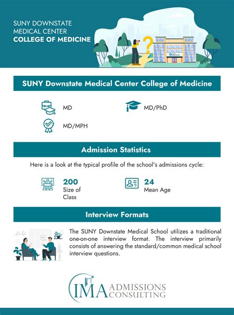 How to Get Into SUNY Downstate Medical Center School of Medicine in 2024 | International Medical Aid