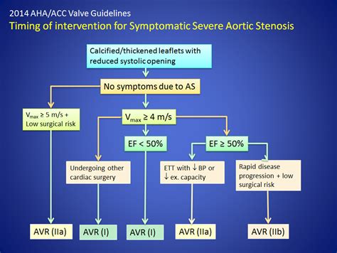 When Should We Operate in Asymptomatic Severe Aortic Stenosis? - American College of Cardiology