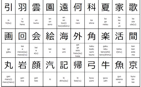 Japanese Kanji Chart for 2nd grade of elementary school students in Japan | Japanese Language ...