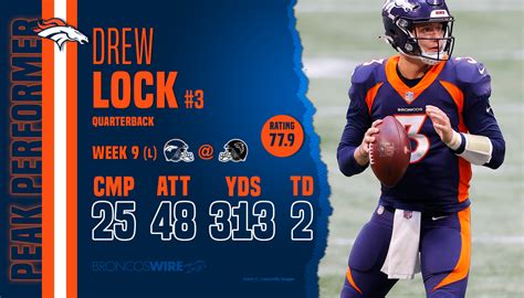 Drew Lock stats | Broncos Wire