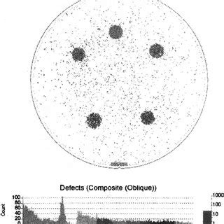 (PDF) Identification and sizing of particle defects in semiconductor ...