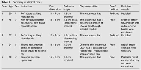 Circumflex scapular artery | Semantic Scholar