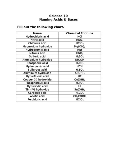 Naming Acids And Bases Worksheet