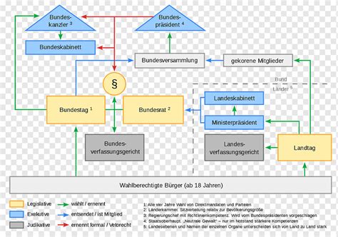 Germany Political system Politics German reunification Political ...