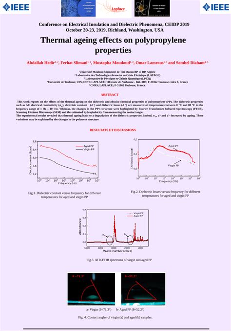 (PDF) Thermal ageing effects on polypropylene properties