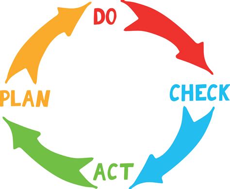 quality cycle pdca plan do check act hand drawn icon concept management, performance improvement ...