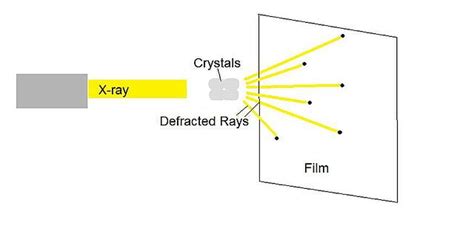 X-Ray Crystallography | ChemTalk