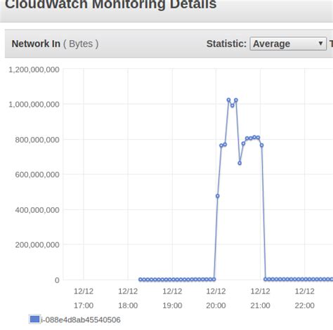 Apache kafka production cluster setup problems - Stack Overflow