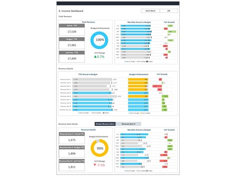 Budget Vs Actual Dashboard Template - Biz Infograph