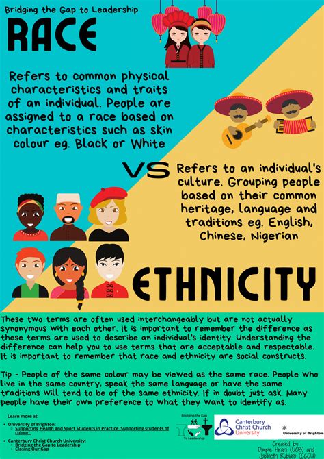 Ethnicity Vs Race