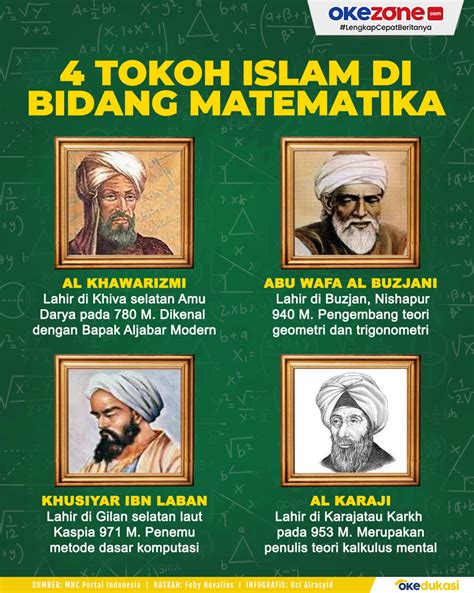 Ulama Islam Yang Terkenal