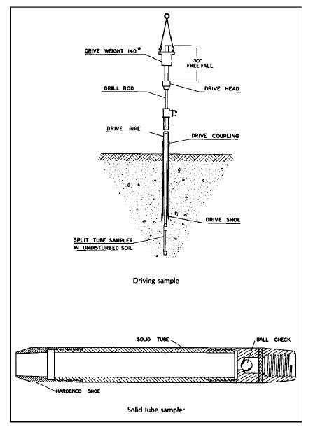 The components SPT split-spoon sampler developed Harry [24] | Download Scientific Diagram